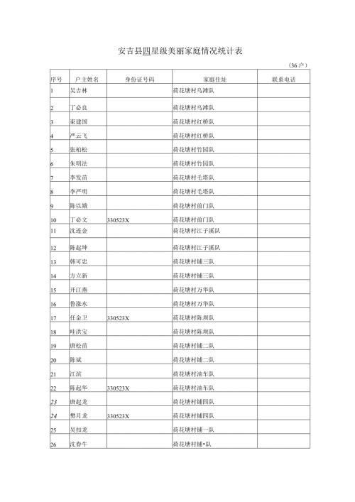 安吉县四星级美丽家庭情况统计表.docx