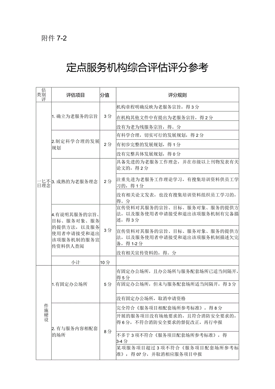 福田区居家养老定点服务机构综合评估评分参考.docx_第1页