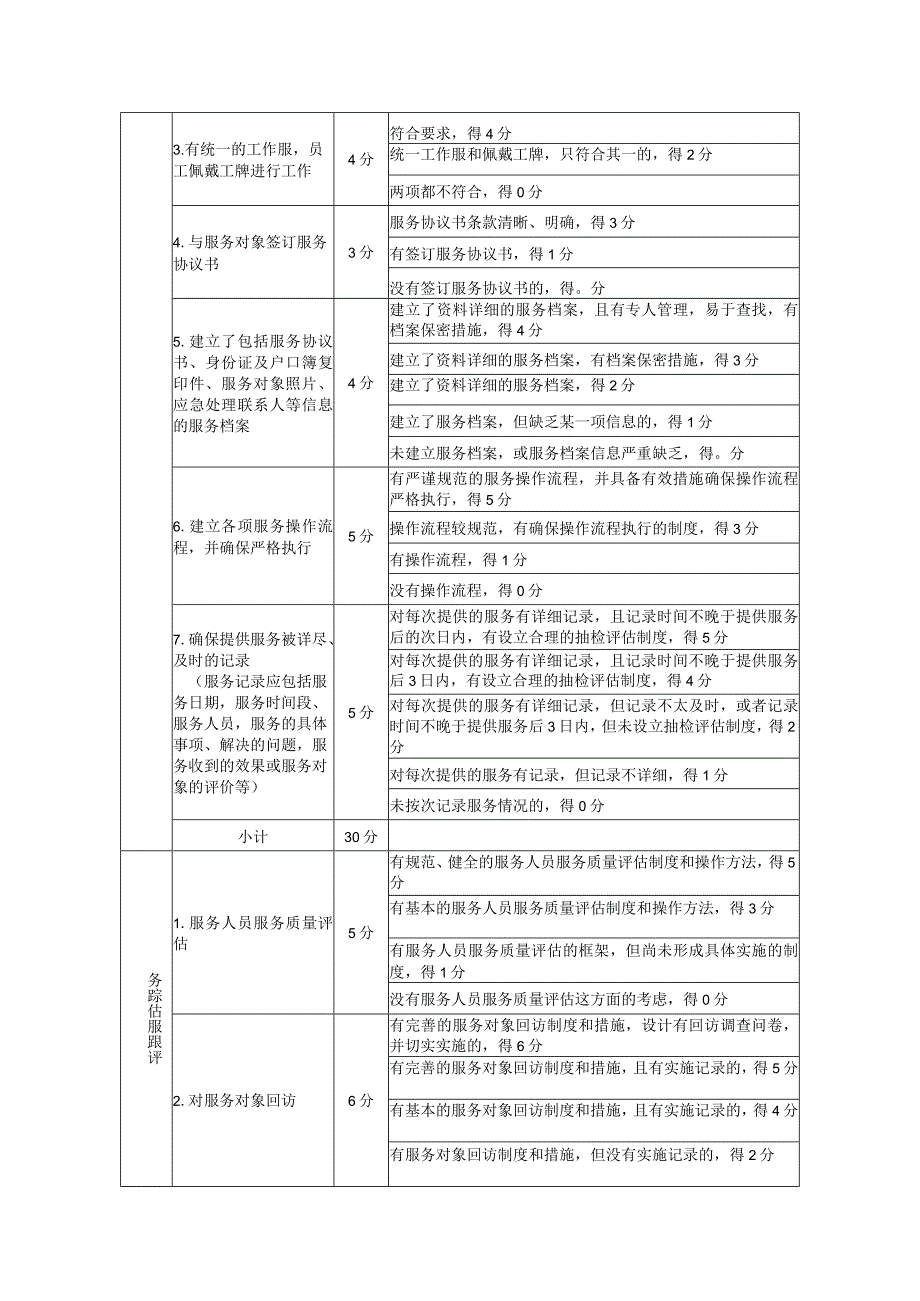 福田区居家养老定点服务机构综合评估评分参考.docx_第3页