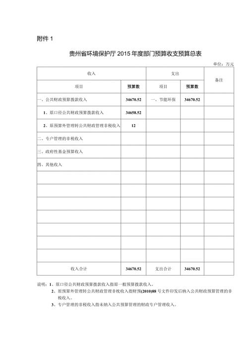 贵州省环境保护厅部门预算收支预算总表.docx
