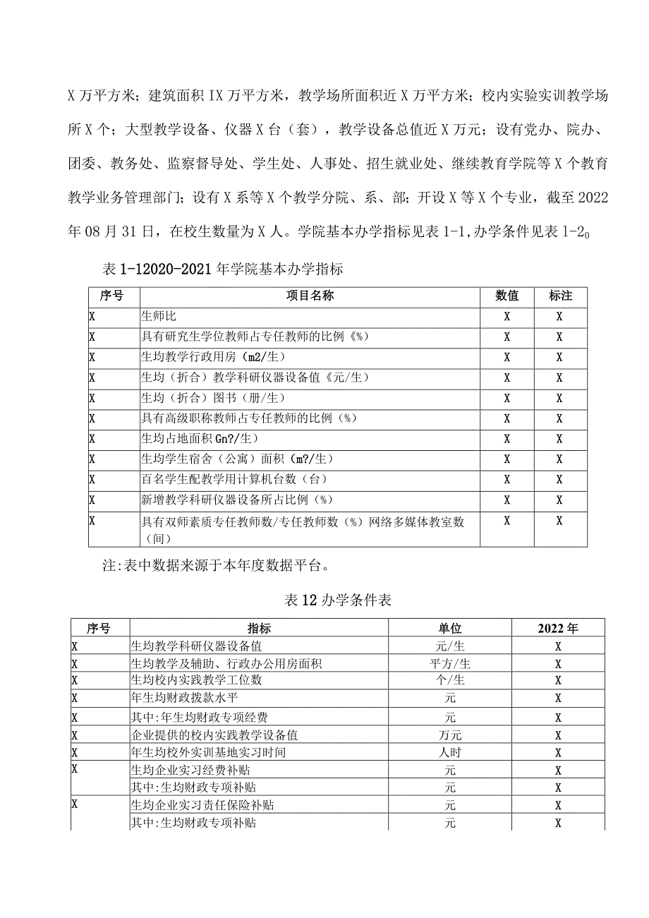 XX应用职业技术学院高等职业教育质量报告（2023年）.docx_第2页