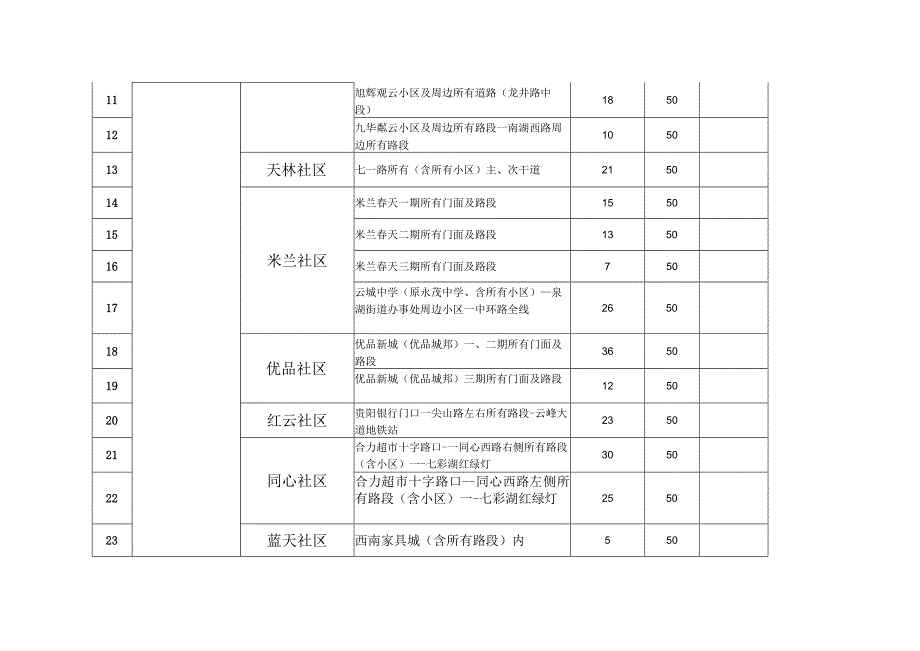贵阳市白云区烟草制品零售点合理布局规划表.docx_第2页