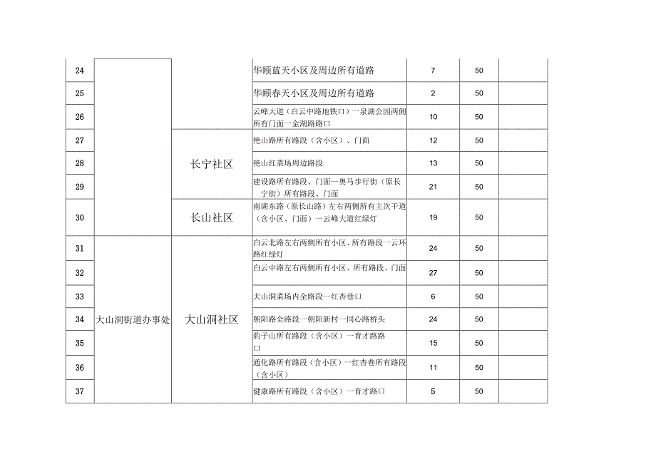 贵阳市白云区烟草制品零售点合理布局规划表.docx_第3页