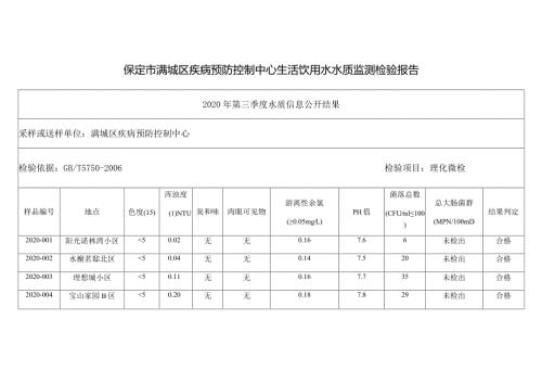 保定市满城区疾病预防控制中心生活饮用水水质监测检验报告.docx