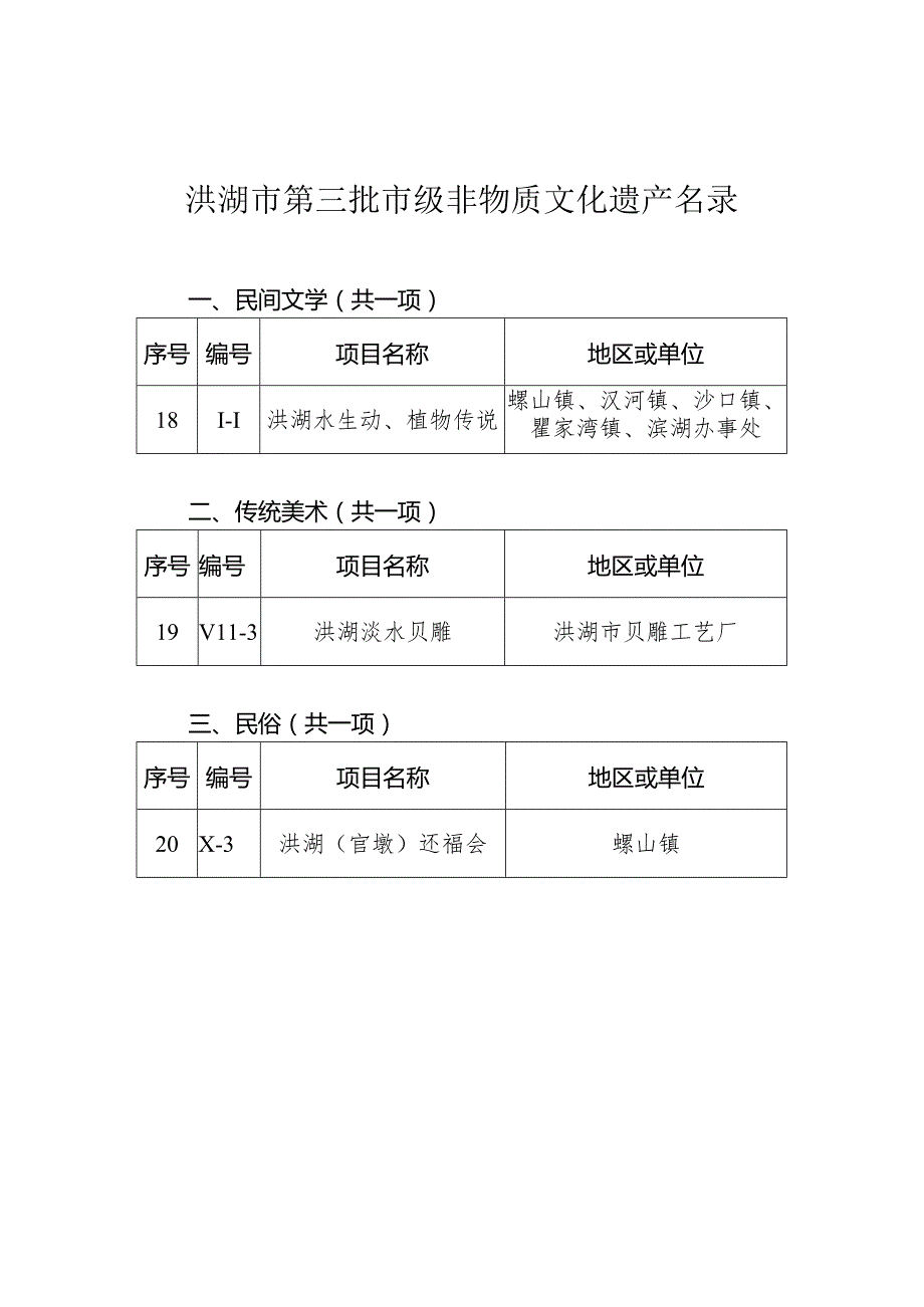 洪湖市第三批市级非物质文化遗产名录.docx_第1页