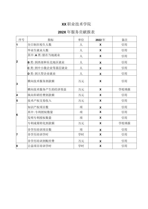XX职业技术学院202X年服务贡献报表.docx