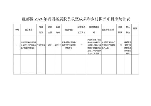 魏都区2024年巩固拓展脱贫攻坚成果和乡村振兴项目库统计表备注.docx