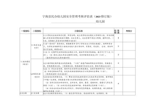 宁海县民办幼儿园安全管理考核评估023修订版幼儿园.docx