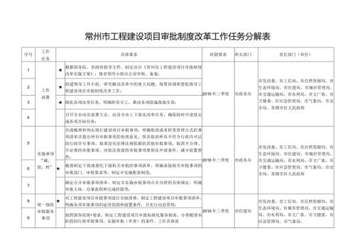 常州市工程建设项目审批制度改革工作任务分解表.docx