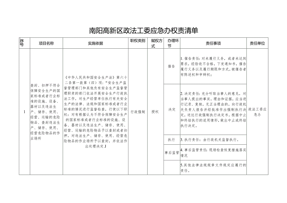 高新区政法工委应急办行政职权目录共8项.docx_第2页