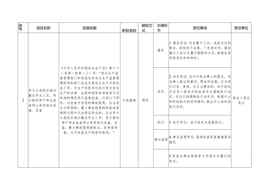 高新区政法工委应急办行政职权目录共8项.docx_第3页