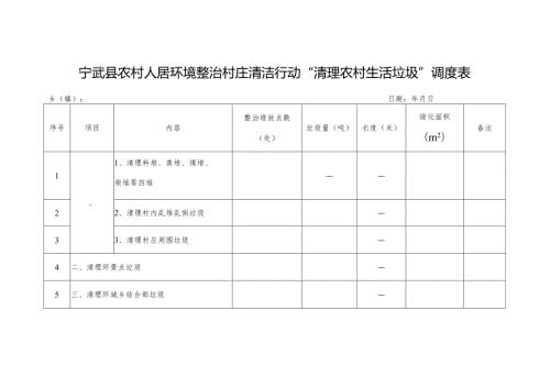 宁武县农村人居环境整治村庄清洁行动“清理农村生活垃圾”调度表.docx