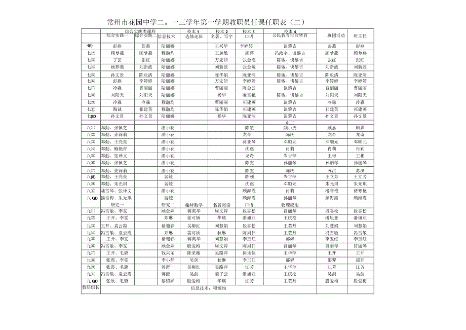 常州市花园中学二○一三第一学期教职员任课任职表一.docx_第2页