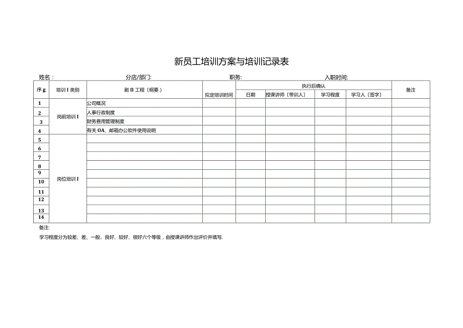 新员工入职培训相关表格.docx_第1页
