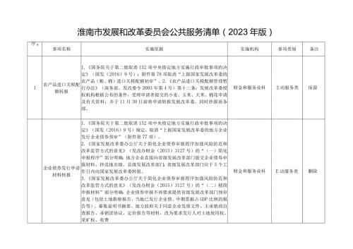 淮南市发展和改革委员会公共服务清单2023年版.docx