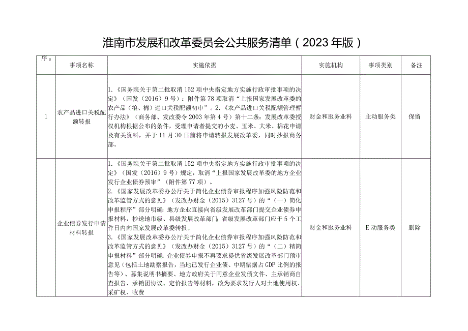 淮南市发展和改革委员会公共服务清单2023年版.docx_第1页