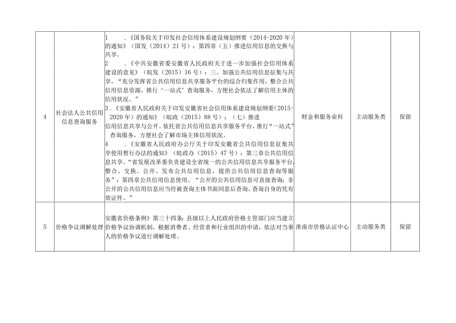 淮南市发展和改革委员会公共服务清单2023年版.docx_第3页