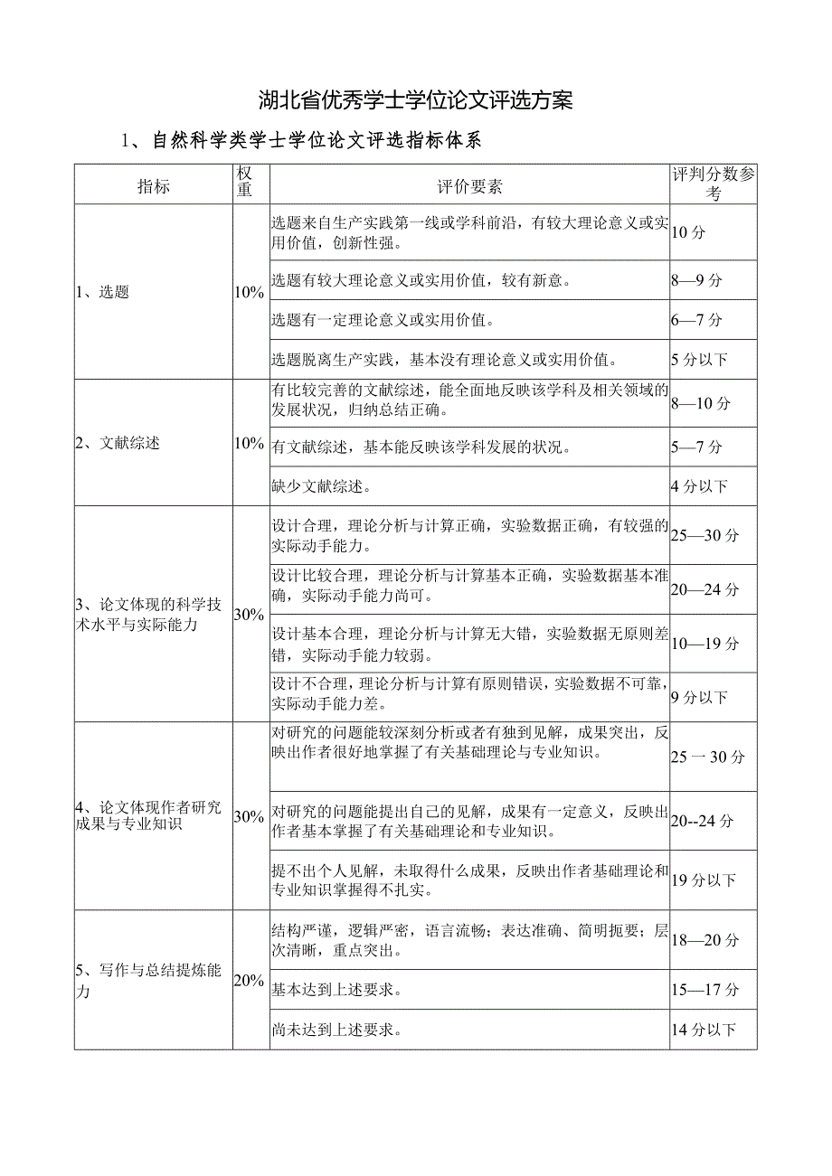 湖北省优秀学士学位论文评选方案.docx_第1页