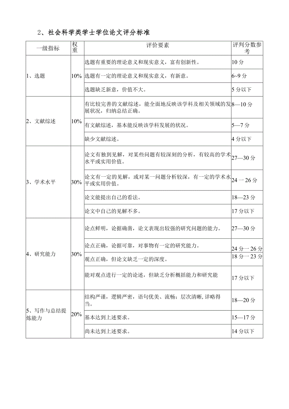 湖北省优秀学士学位论文评选方案.docx_第2页