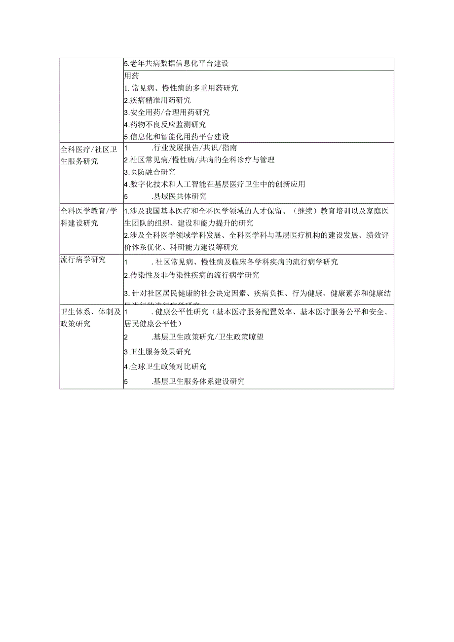 《中国全科医学》2024年重点关注方向.docx_第2页