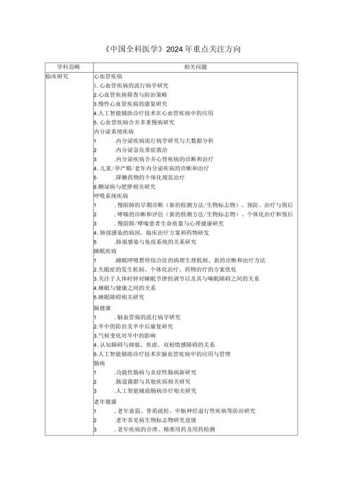 《中国全科医学》2024年重点关注方向.docx