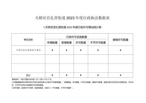 天桥区官扎营街道2023行政执法数据表.docx