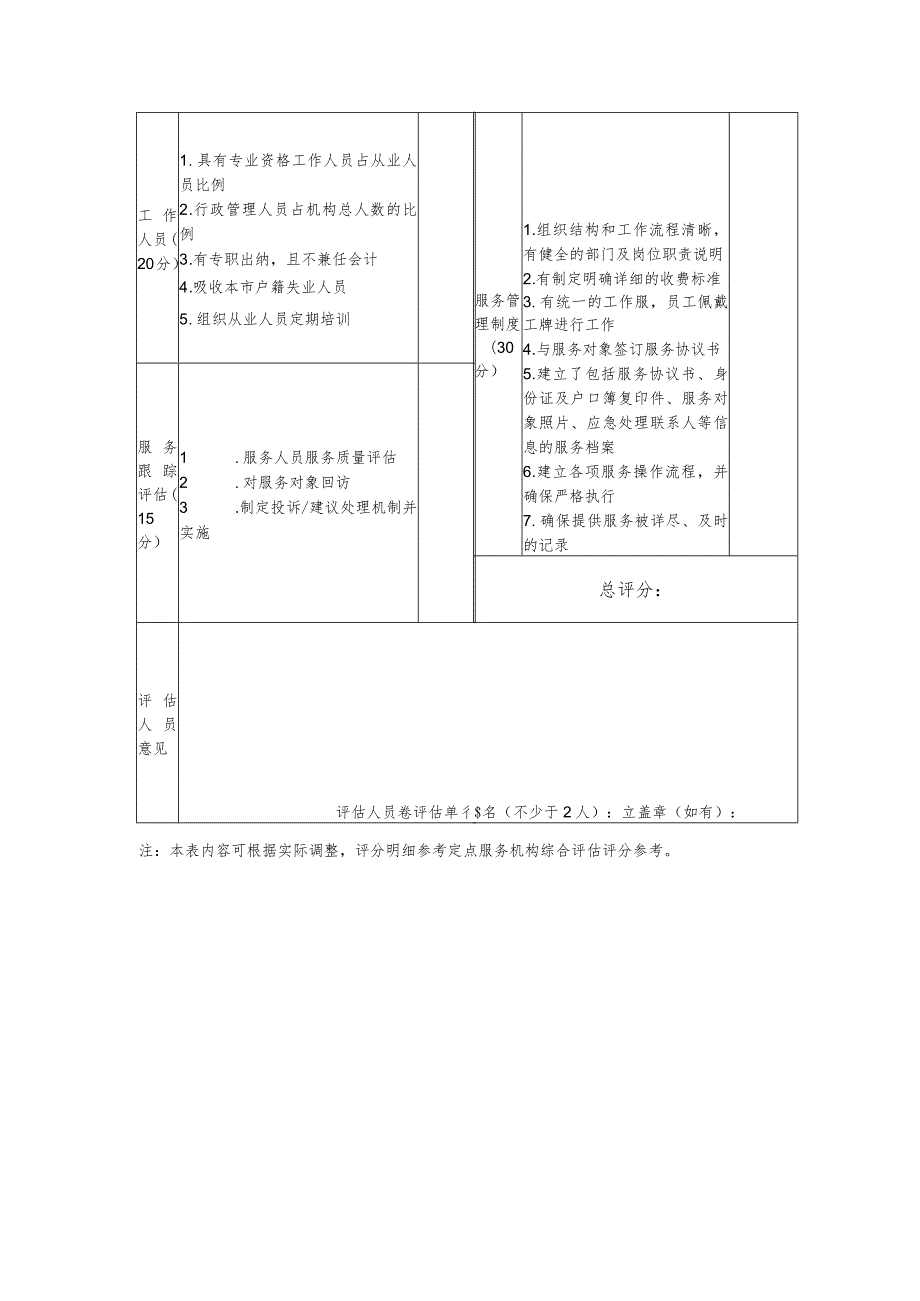 福田区居家养老消费券定点服务机构评估表.docx_第2页