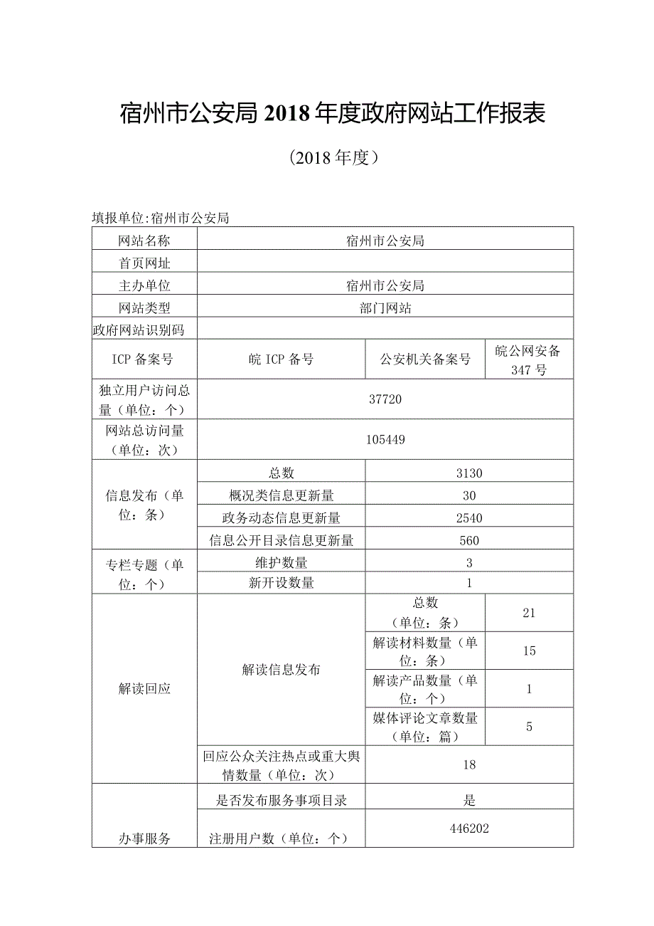宿州市公安局政府网站工作报表.docx_第1页