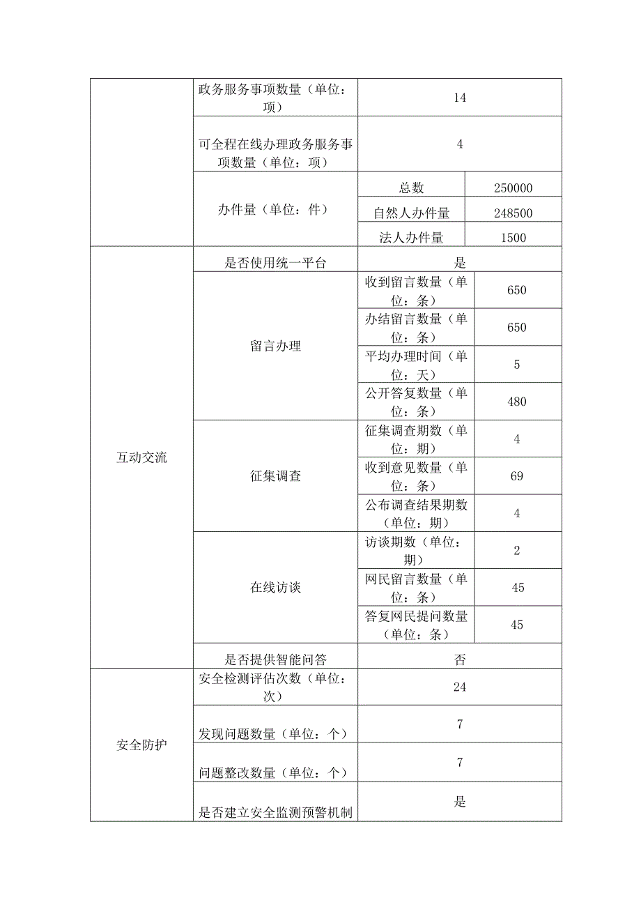 宿州市公安局政府网站工作报表.docx_第2页