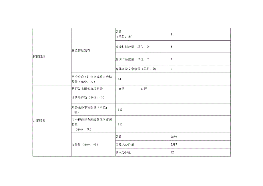 淮北市文化旅游体育局淮北市广播电视新闻出版局2023政府网站工作报表.docx_第2页