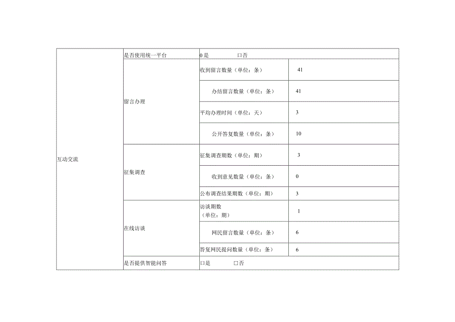 淮北市文化旅游体育局淮北市广播电视新闻出版局2023政府网站工作报表.docx_第3页