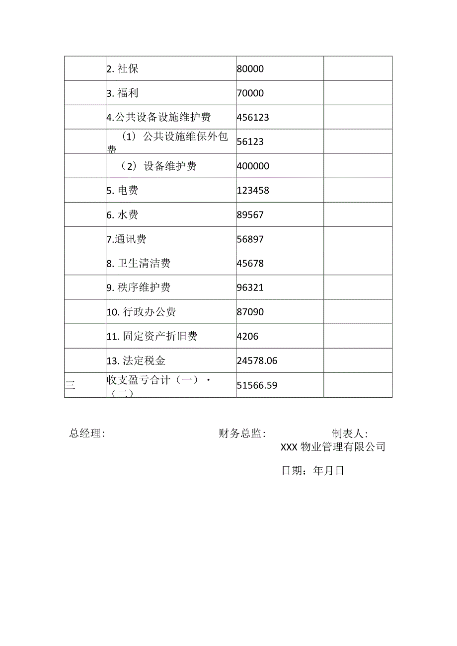 物业服务收支情况公示.docx_第2页