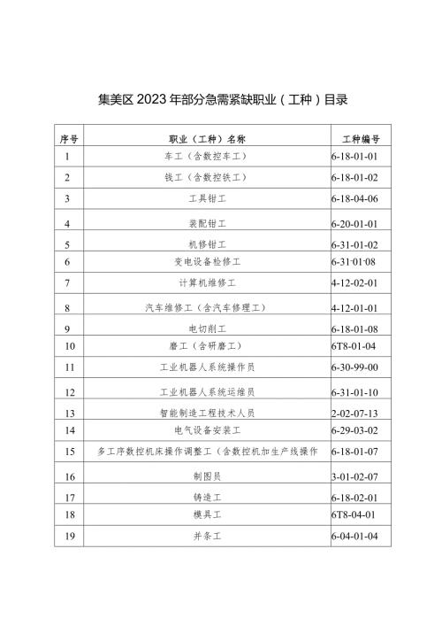 集美区2023年部分急需紧缺职业工种目录.docx