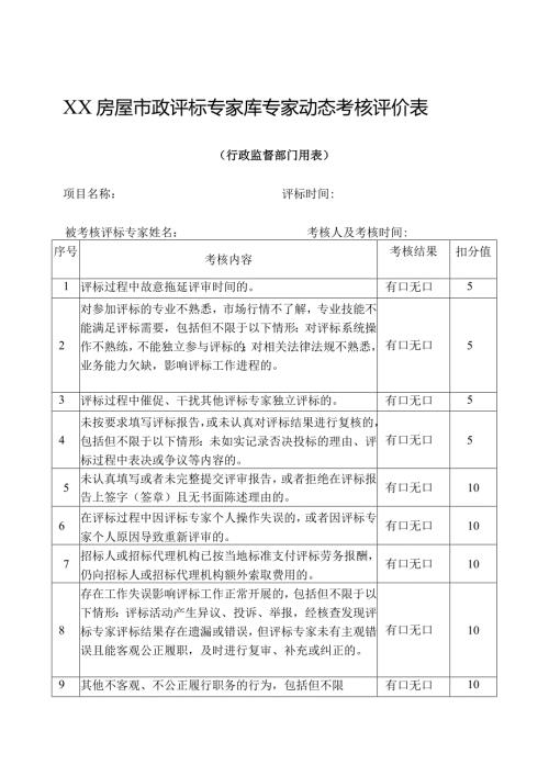 XX房屋市政评标专家库专家动态考核评价表（行政监督部门用表）.docx