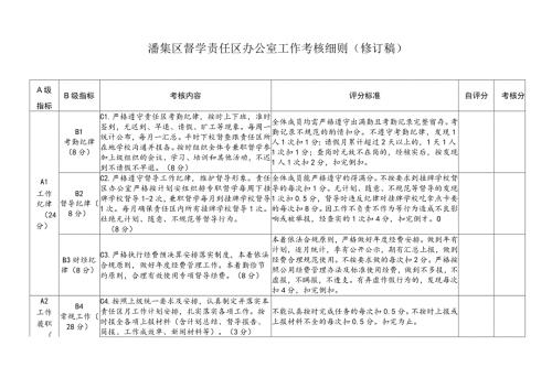 潘集区督学责任区办公室工作考核细则修订稿.docx