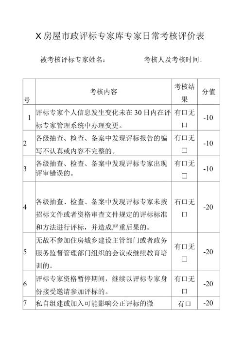 X房屋市政评标专家库专家日常考核评价表.docx