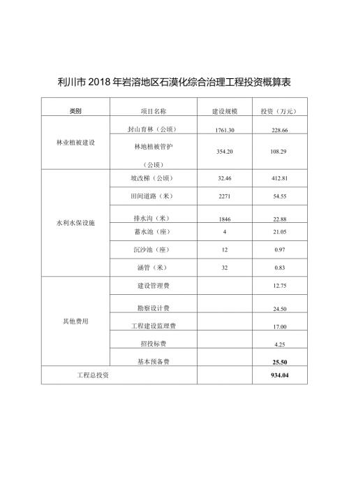 利川市岩溶地区石漠化综合治理工程投资概算表.docx