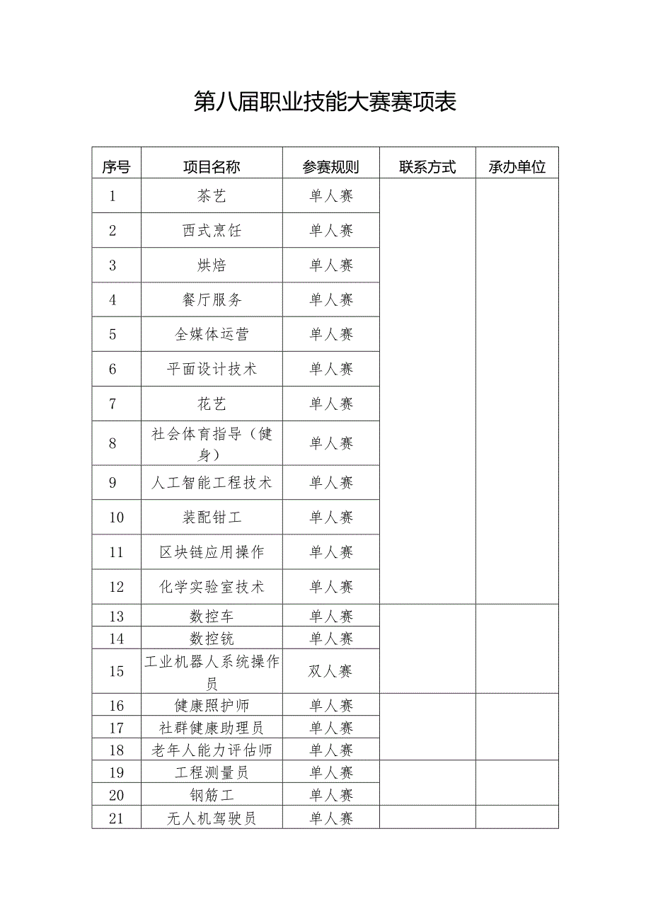第八职业技能大赛赛项表.docx_第1页