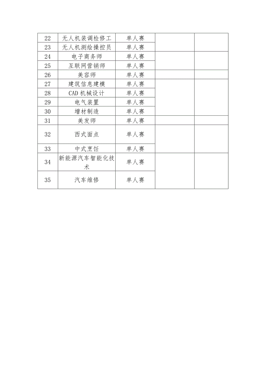 第八职业技能大赛赛项表.docx_第2页