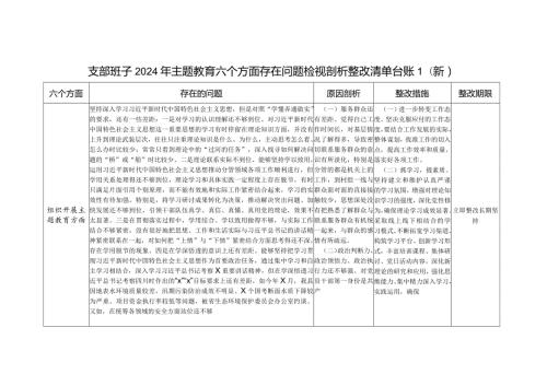 支部班子2024在执行上级组织决定、严格组织生活、加强党员教育管理监督、联系服务群众等六个方面存在问题整改清单台账3篇.docx