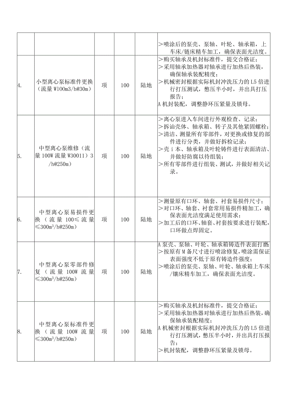 中海油能源发展股份有限公司生产及辅助类机械设备维修服务协议采购技术要求书.docx_第3页