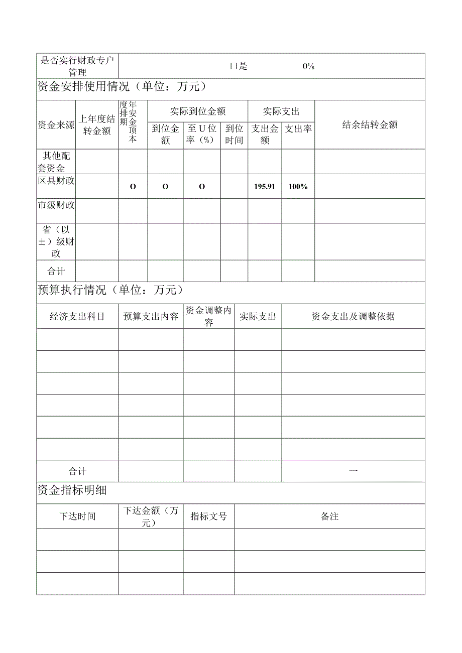 雨花区2021同升街道城市管理办综合整治专项资金绩效自评报告.docx_第3页