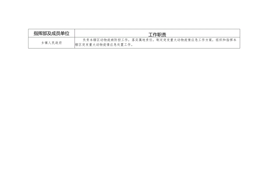 曲沃县突发重大动物疫情应急指挥部及成员单位工作职责.docx_第3页