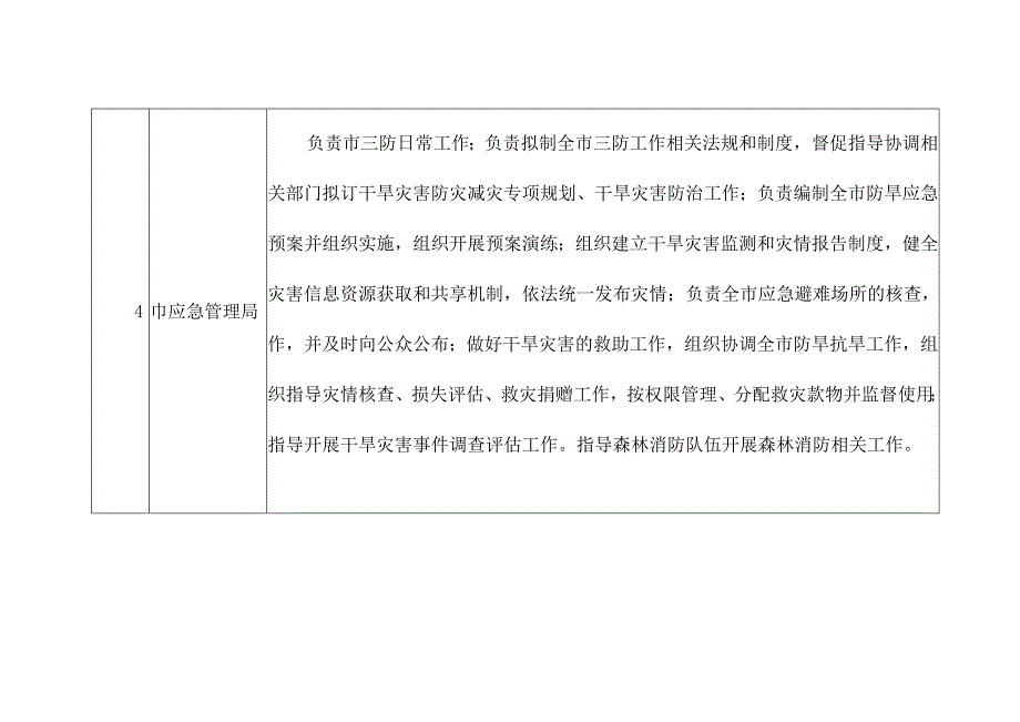 市防汛防旱防风指挥部成员职责分工表.docx_第3页