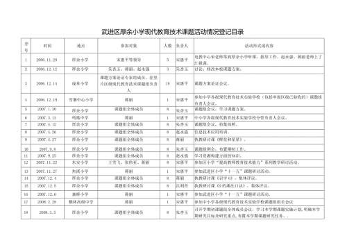 武进区厚余小学现代教育技术课题活动情况登记目录.docx