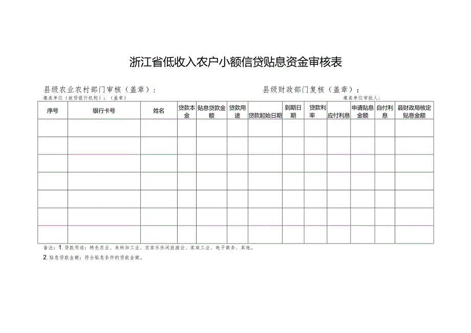 浙江省低收入农户小额信贷贴息资金审核表.docx_第1页