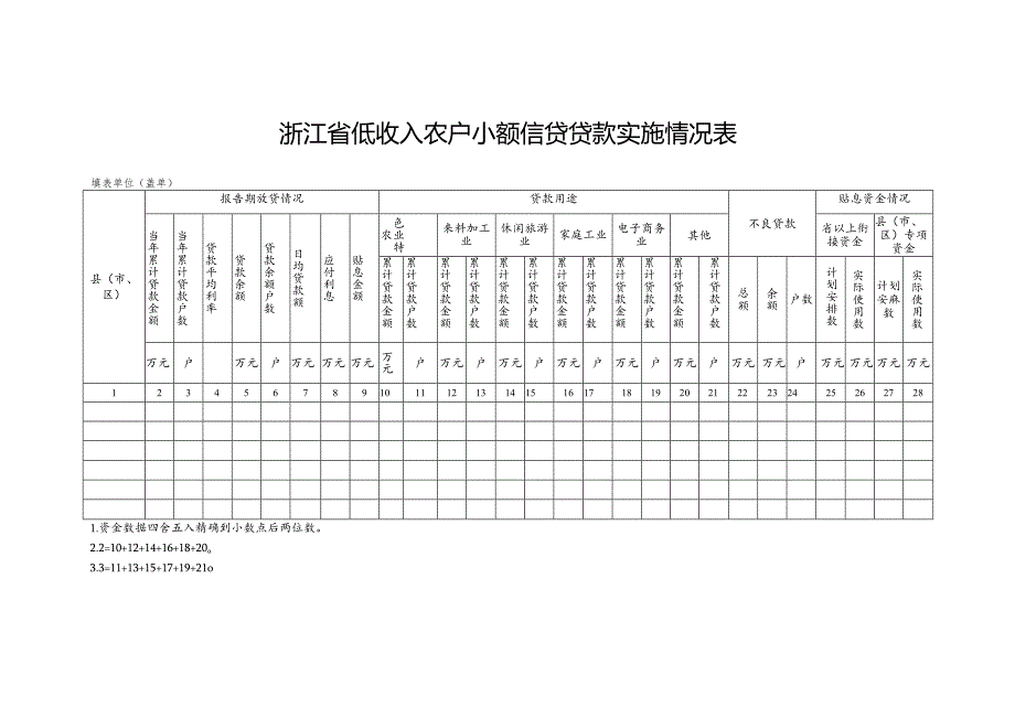 浙江省低收入农户小额信贷贴息资金审核表.docx_第2页