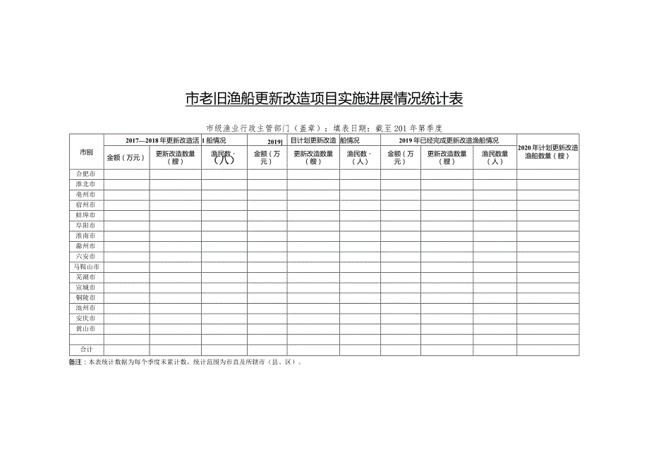 市老旧渔船更新改造项目实施进展情况统计表.docx_第1页