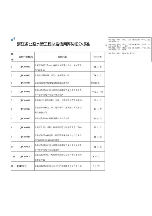 浙江省公路水运工程总监信用评价扣分标准.docx