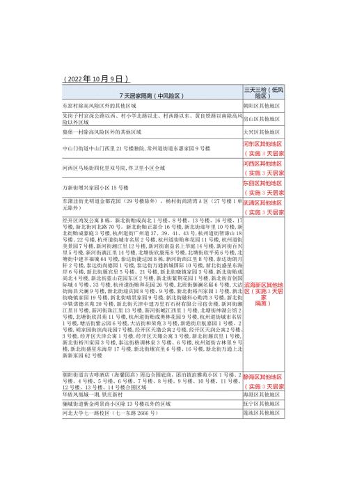 内江市疫情防控重点地区提示022年10月9日.docx